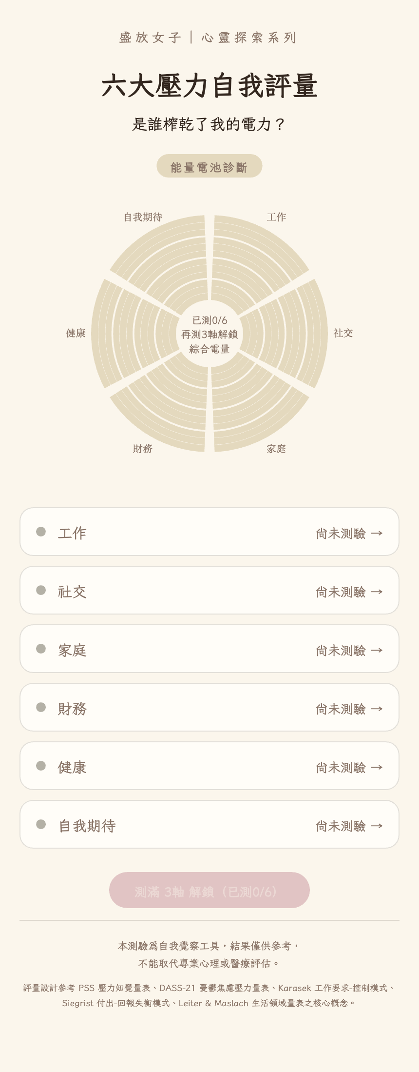 六大壓力自我評量首頁畫面截圖，中央為甜甜圈狀能量圖，下方列出六個面向的測驗入口